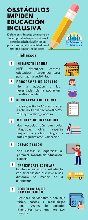 educacion inclusiva