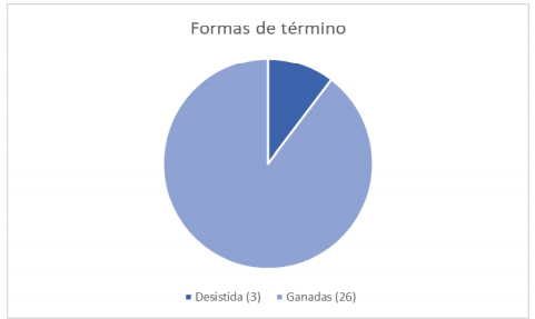 grafico indh chile 1