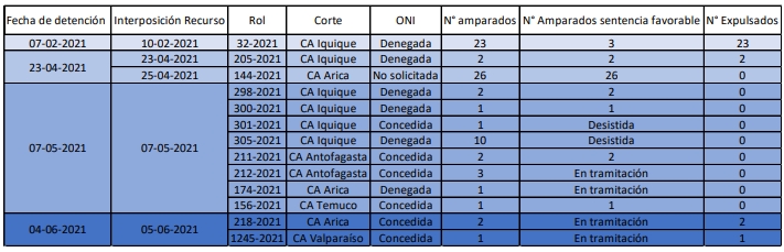 tabla indh 1