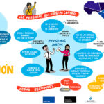 infografia declaracion rindhca ods